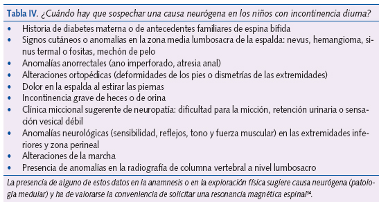 Tabla IV. ¿Cuándo hay que sospechar una causa neurógena en los niños con incontinencia diurna?